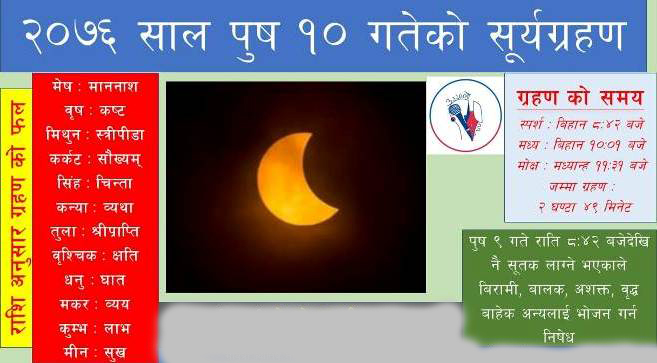 बिहीबारको खण्डग्रास सूर्यग्रहणबारे जान्नैपर्ने केही कुरा