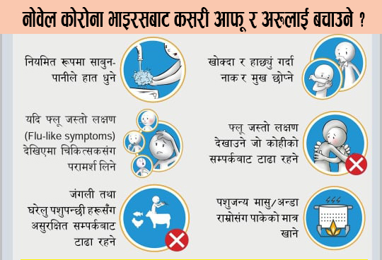 विदेशी नागरिकलाई सरकारकाे आग्रह : 'रुघाखाेकी र श्वासप्रश्वासमा समस्या देखिए तत्काल अस्पताल जानुस्'