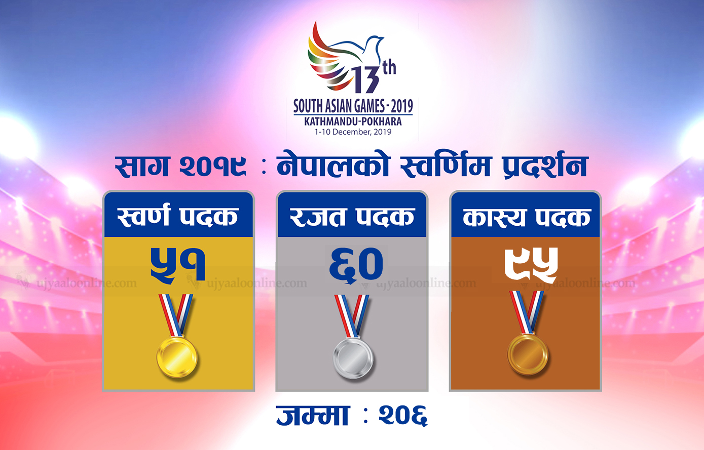 देशको शान राख्ने खेलाडीमाथि लगानी खोई ?
